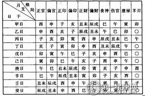 怎么看命格|看自己的命格 怎么看自己的命格